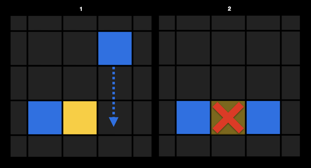 Ejemplo visual de la eliminación clásica