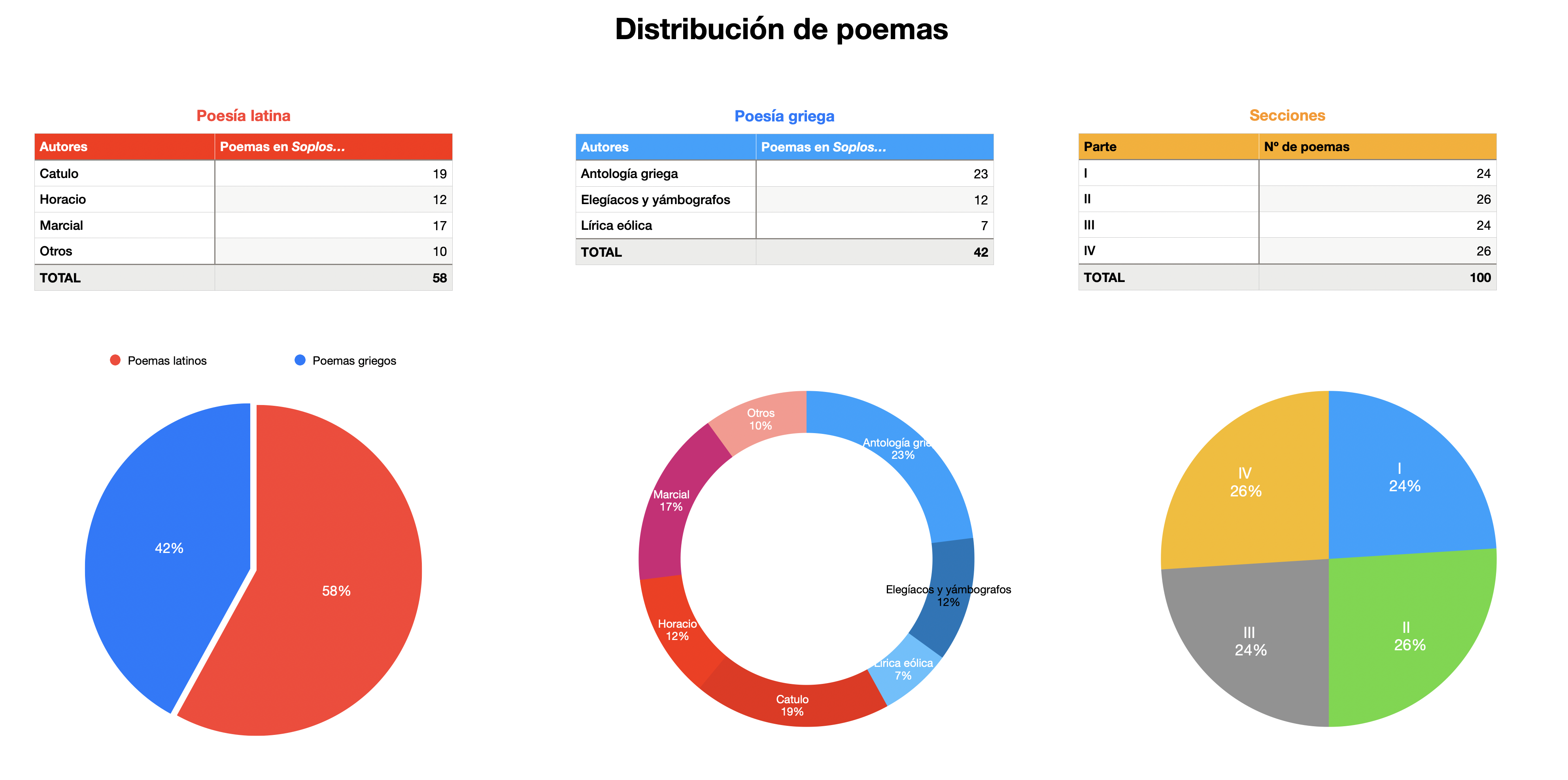 Estadísticas